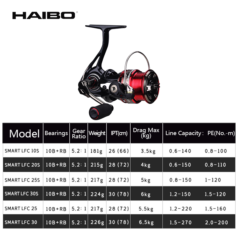 Haibo SMART LFC mulinello da S - Daiwa Reel Fuego recensione e prezzo